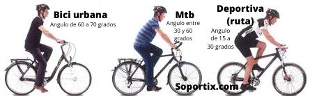 maximizar Viaje tuyo Como montar en bicicleta correctamente y evitar dolores articulares -  Soportix.com