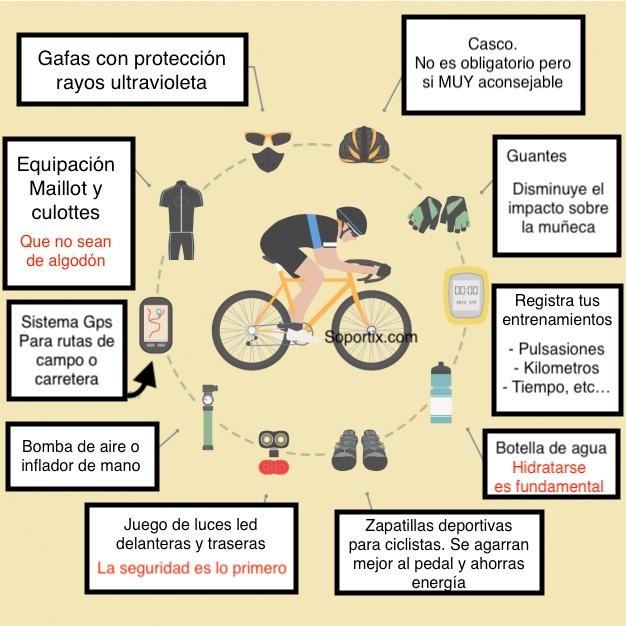 infografia sobre accesorios necesarios para el ciclista